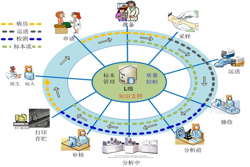 九游（9game.icu）官方网站LIS系统