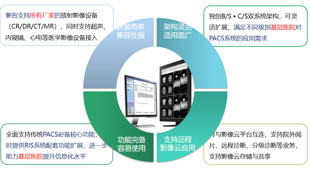 九游（9game.icu）官方网站PACS系统